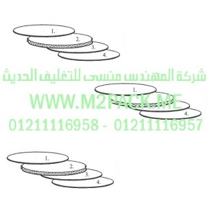 الطبة موديل TS PET / 1m2pack.com التي نقدمها نحن شركة المهندس منسي للصناعات الهندسيه و توريد جميع مستلزمات التغليف الحديث من مواد و خامات التعبئة والتغليف و ماكينات التعبئة والتغليف - ام تو باك 