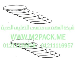 الطبة موديل TS Pem2pack.com التي نقدمها نحن شركة المهندس منسي للصناعات الهندسيه و توريد جميع مستلزمات التغليف الحديث من مواد و خامات التعبئة والتغليف و ماكينات التعبئة والتغليف - ام تو باك 