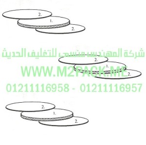 الطبة موديل Tri - Shield F - 217m2pack.com التي نقدمها نحن شركة المهندس منسي للصناعات الهندسيه و توريد جميع مستلزمات التغليف الحديث من مواد و خامات التعبئة والتغليف و ماكينات التعبئة والتغليف - ام تو باك 