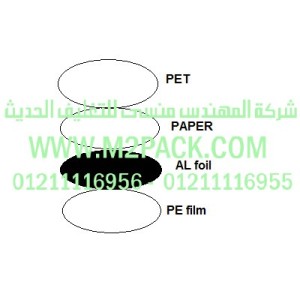 غطاء طبة الاندكشن موديل I- PAP – 5700m2pack.com التى نقدمها نحن شركة المهندس منسي للصناعات الهندسيه و توريد جميع مستلزمات التغليف الحديث - ام تو باك