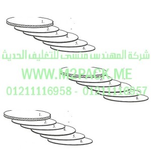 الطبة TS PP التي نقدمها نحن شركة المهندس منسي للصناعات الهندسيه و توريد جميع مستلزمات التغليف الحديث من مواد و خامات التعبئة والتغليف و ماكينات التعبئة والتغليف - ام تو باك