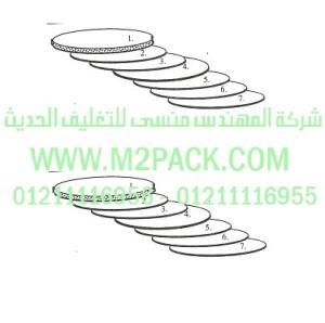 الطبة TS PPE التي نقدمها نحن شركة المهندس المنسي للتغليف الحديث و الصناعات الهندسيه - ام تو باك 