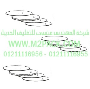 الطبة موديل TS PP / 1m2pack.com التي نقدمها نحن شركة المهندس منسي للصناعات الهندسيه و توريد جميع مستلزمات التغليف الحديث من مواد و خامات التعبئة والتغليف و ماكينات التعبئة والتغليف - ام تو باك 