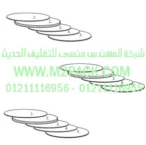 الطبة موديل TS PPE / 2m2pack.com التي نقدمها نحن شركة المهندس المنسي للتغليف الحديث و الصناعات الهندسيه - ام تو باك 