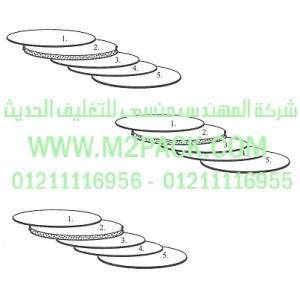 الطبة موديلTS PE / 1m2pack.com التي نقدمها نحن شركة المهندس منسي للصناعات الهندسيه و توريد جميع مستلزمات التغليف الحديث من مواد و خامات التعبئة والتغليف و ماكينات التعبئة والتغليف - ام تو باك 