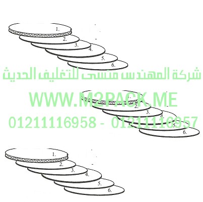 الطبة TS PP التي نقدمها نحن شركة المهندس منسي للصناعات الهندسيه و توريد جميع مستلزمات التغليف الحديث من مواد و خامات التعبئة والتغليف و ماكينات التعبئة والتغليف – ام تو باك