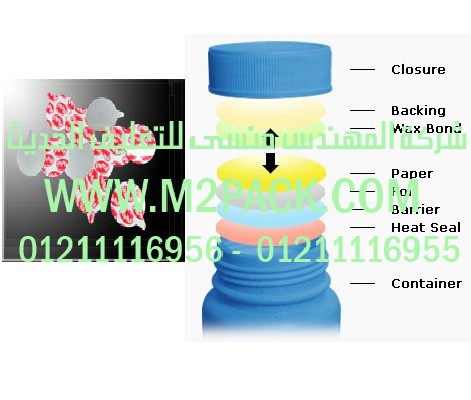الطبة من ورق الفنيل النظيف لبرشمة فوهات الاوعية والجرار- لجميع الاغراض التي نقدمها نحن شركة المهندس منسي للصناعات الهندسيه و توريد جميع مستلزمات التغليف الحديث من مواد و خامات التعبئة والتغليف و ماكينات التعبئة والتغليف – ام تو باك