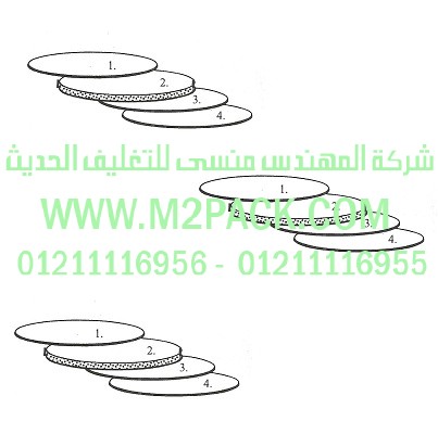 الطبة موديل TS PP / 1m2pack.com التي نقدمها نحن شركة المهندس منسي للصناعات الهندسيه و توريد جميع مستلزمات التغليف الحديث من مواد و خامات التعبئة والتغليف و ماكينات التعبئة والتغليف – ام تو باك